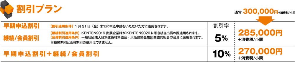 割引プラン早見表
