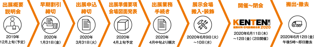 スケジュール