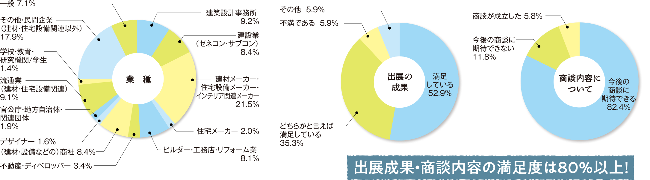 来場者アンケートより